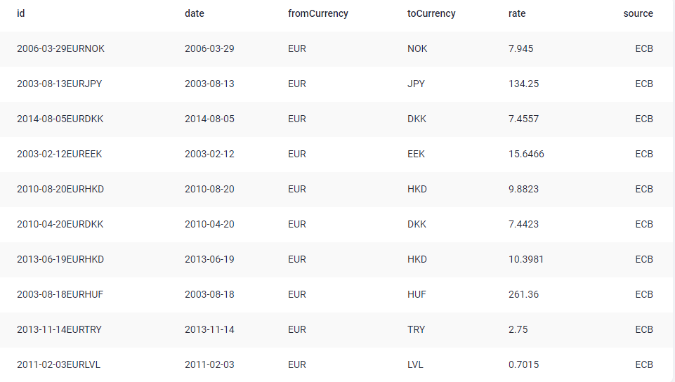 Screenshot - Currency Rates Output Table