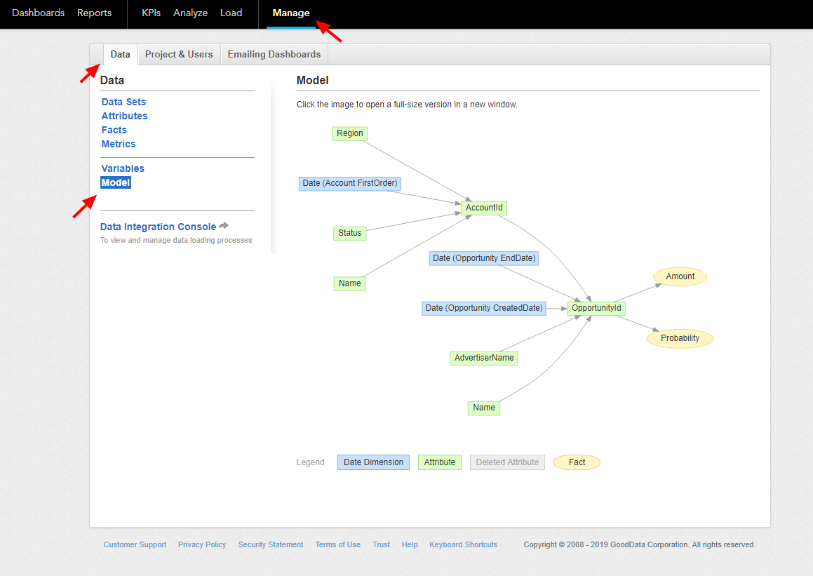 Screenshot - GoodData Logical Data Model