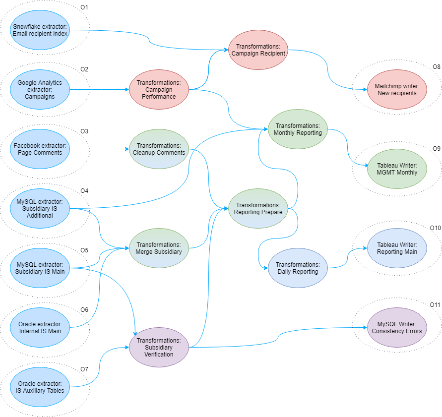 Mirroring Orchestrations