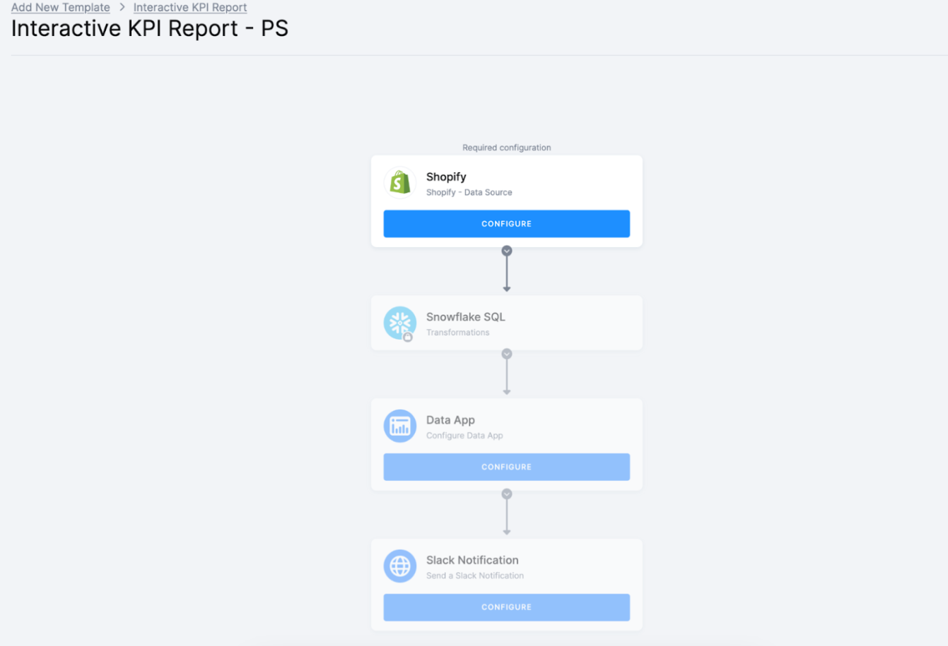 Interactive KPI Report PS