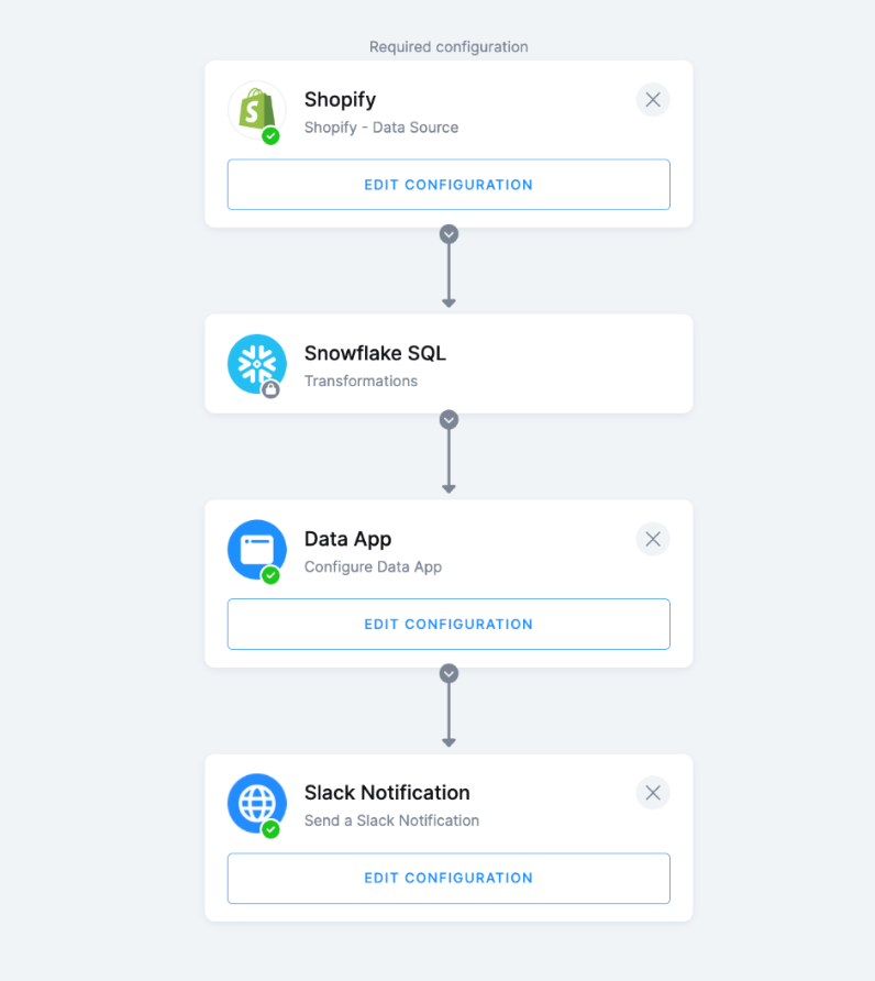 Required Configuration