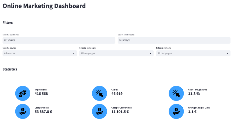 Online Marketing Dashboard