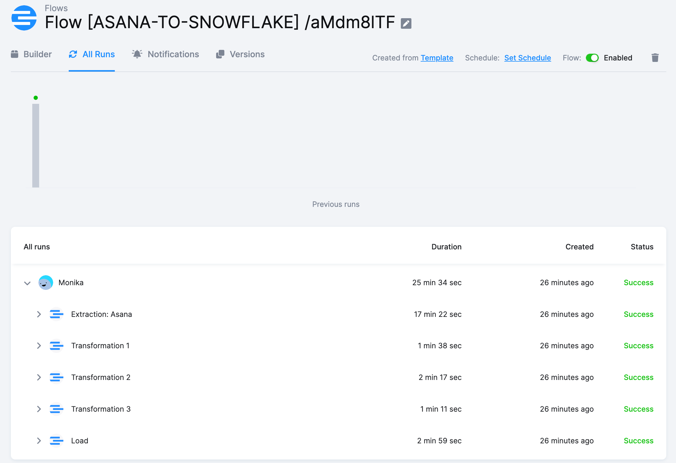 PM to Google Sheets - Flows