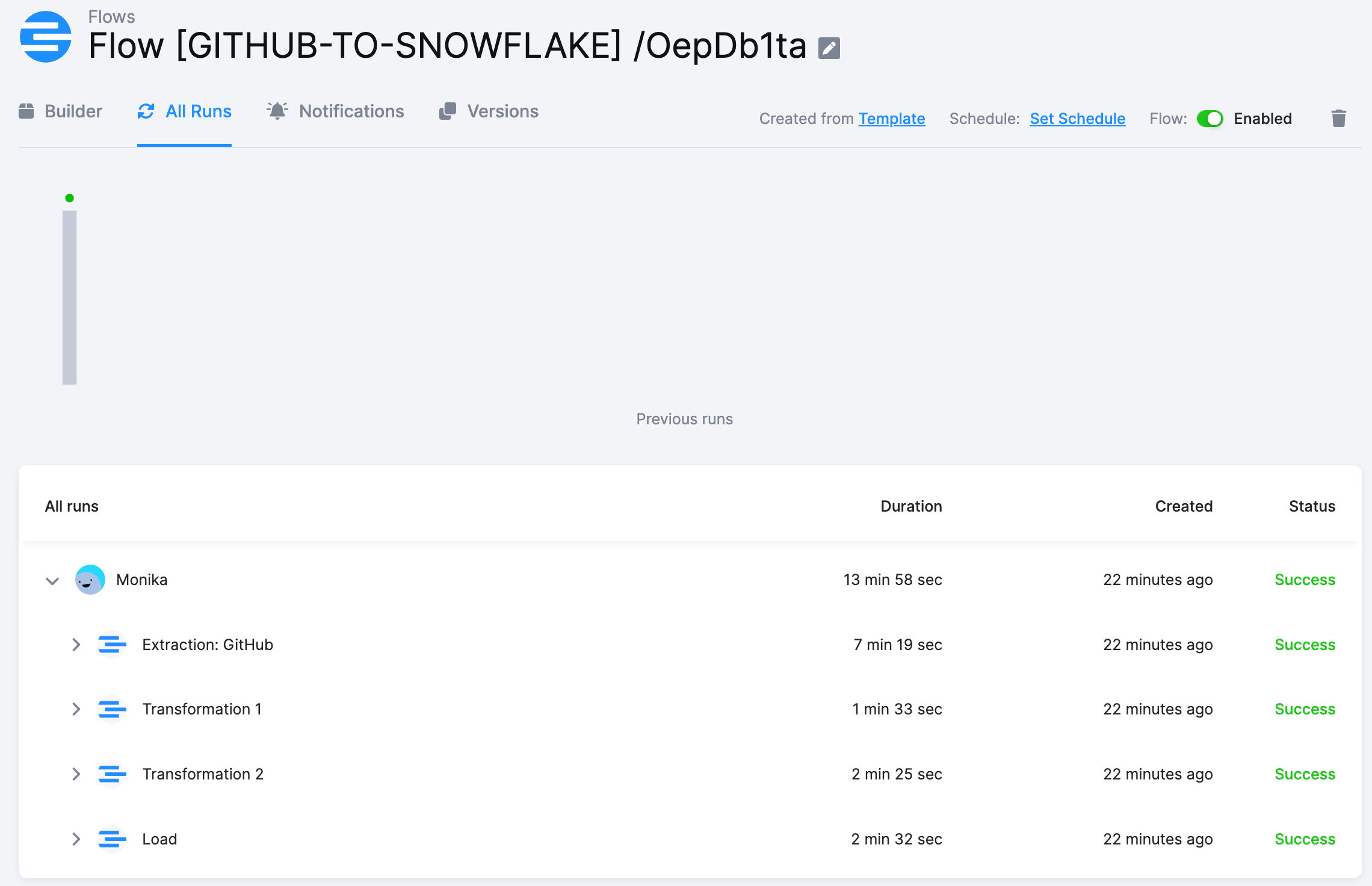 GitHub to Google Sheets - Flows