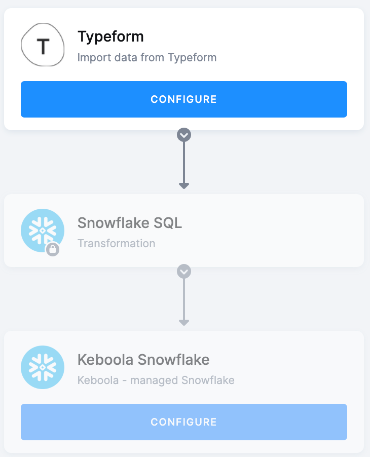 Typeform to Snowflake