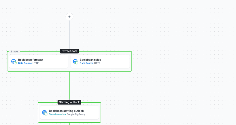 Hovering the plus above the first phase shows an Open menu tooltip; clicking it opens the Add Task menu with Component, Conditions, Notification and Variable; choosing Component opens the Select Component picker with a search box and the project's components, HTTP first
