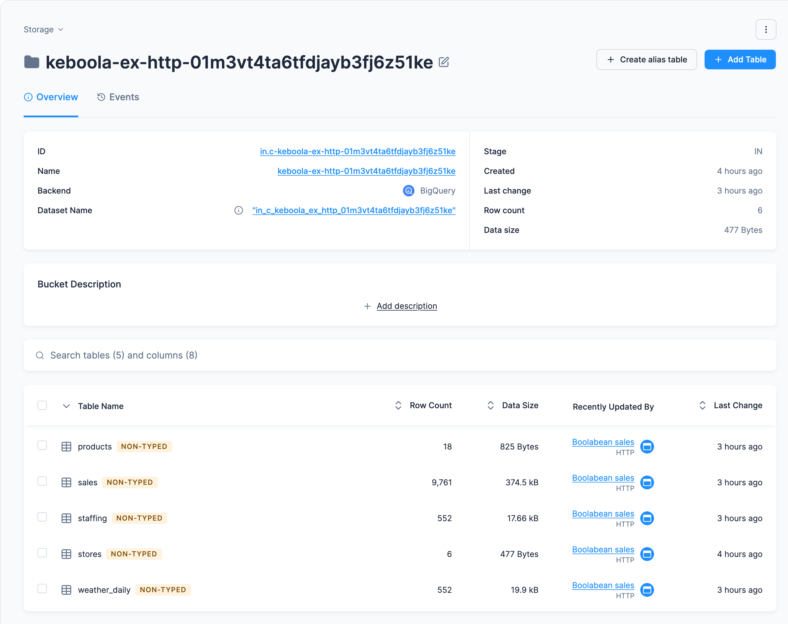Screenshot - The Storage page of the bucket keboola-ex-http-01m3vt4ta6tfdjayb3fj6z51ke: stage IN, backend BigQuery, and its five tables with their row counts, products 18, sales 9,761, staffing 552, stores 6 and weather_daily 552, each NON-TYPED and last updated by Boolabean sales
