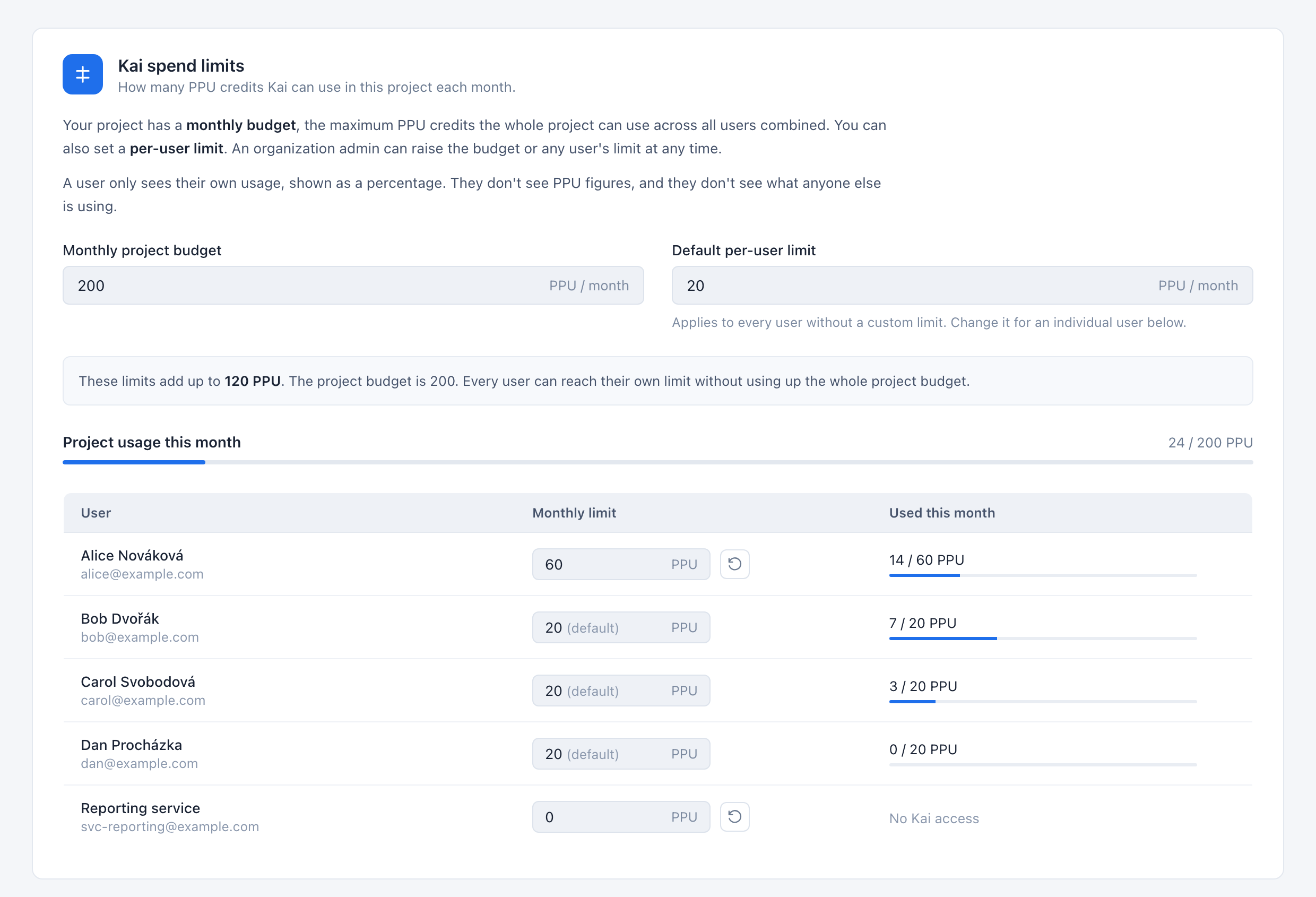 Kai spend limits in project settings
