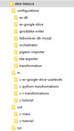 Screenshot - Sample Folder Structure
