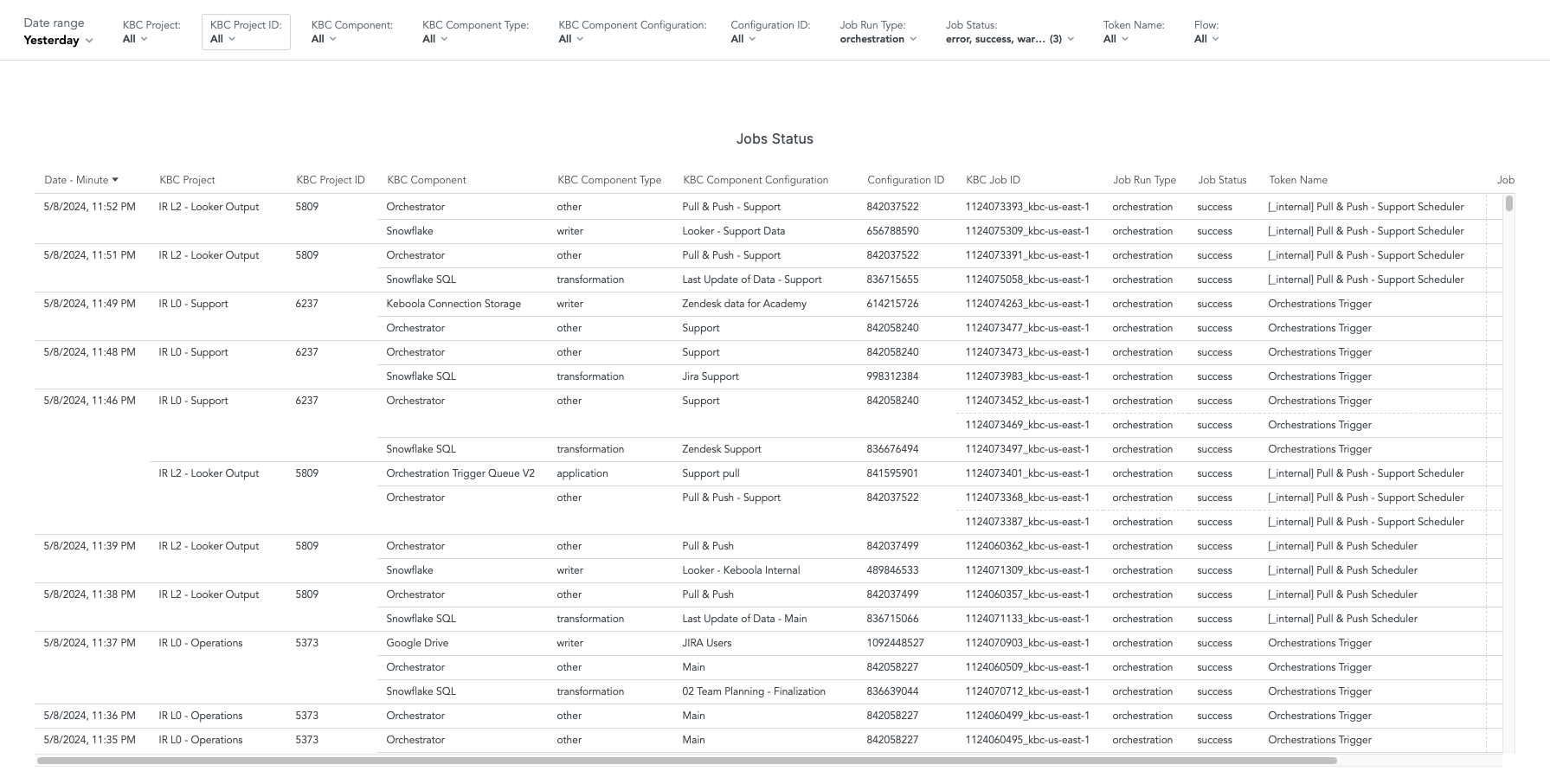 Screenshot - Jobs Monitoring