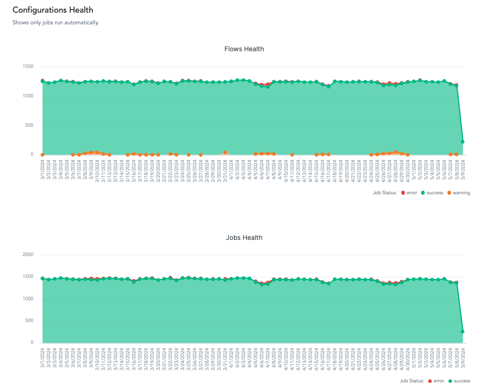 Screenshot - Configuration Health