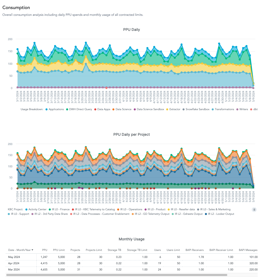 Screenshot - Consumption