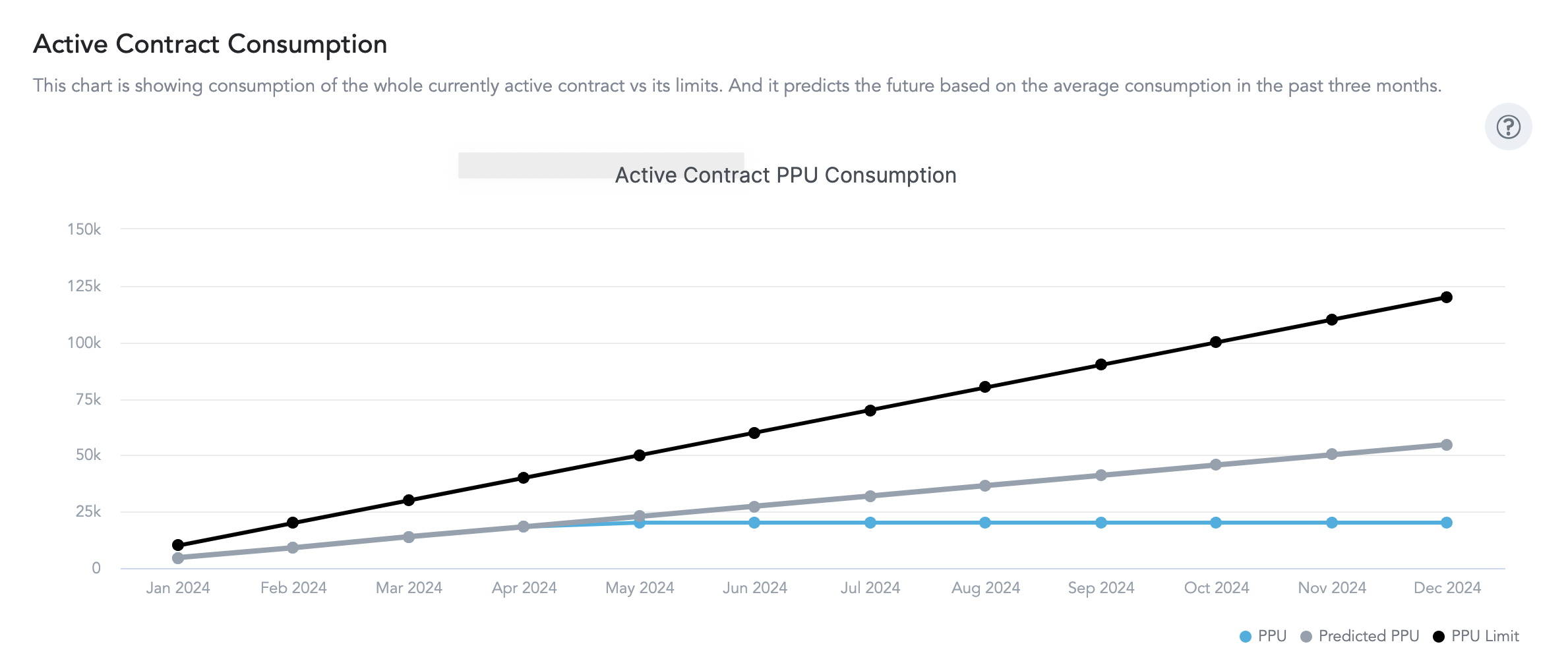 Screenshot - Active Contract Consumption