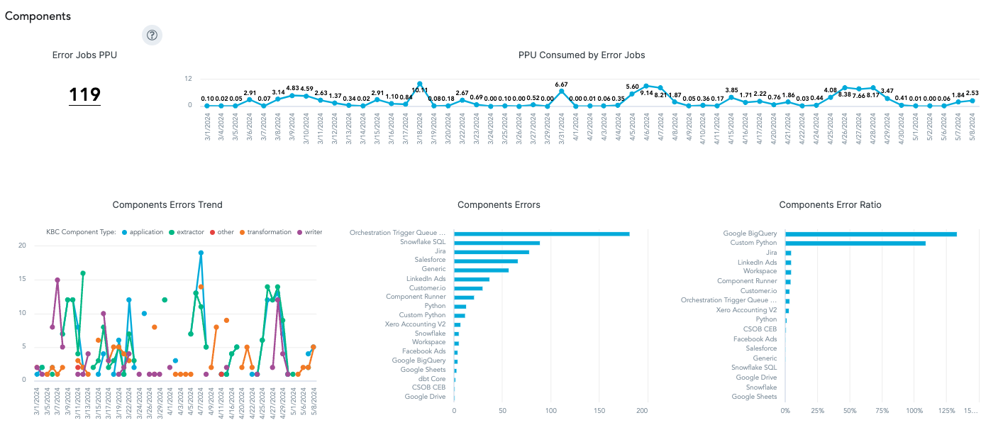 Screenshot - Project Users Overview