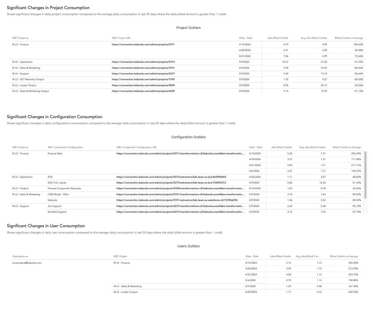 Screenshot - Outliers