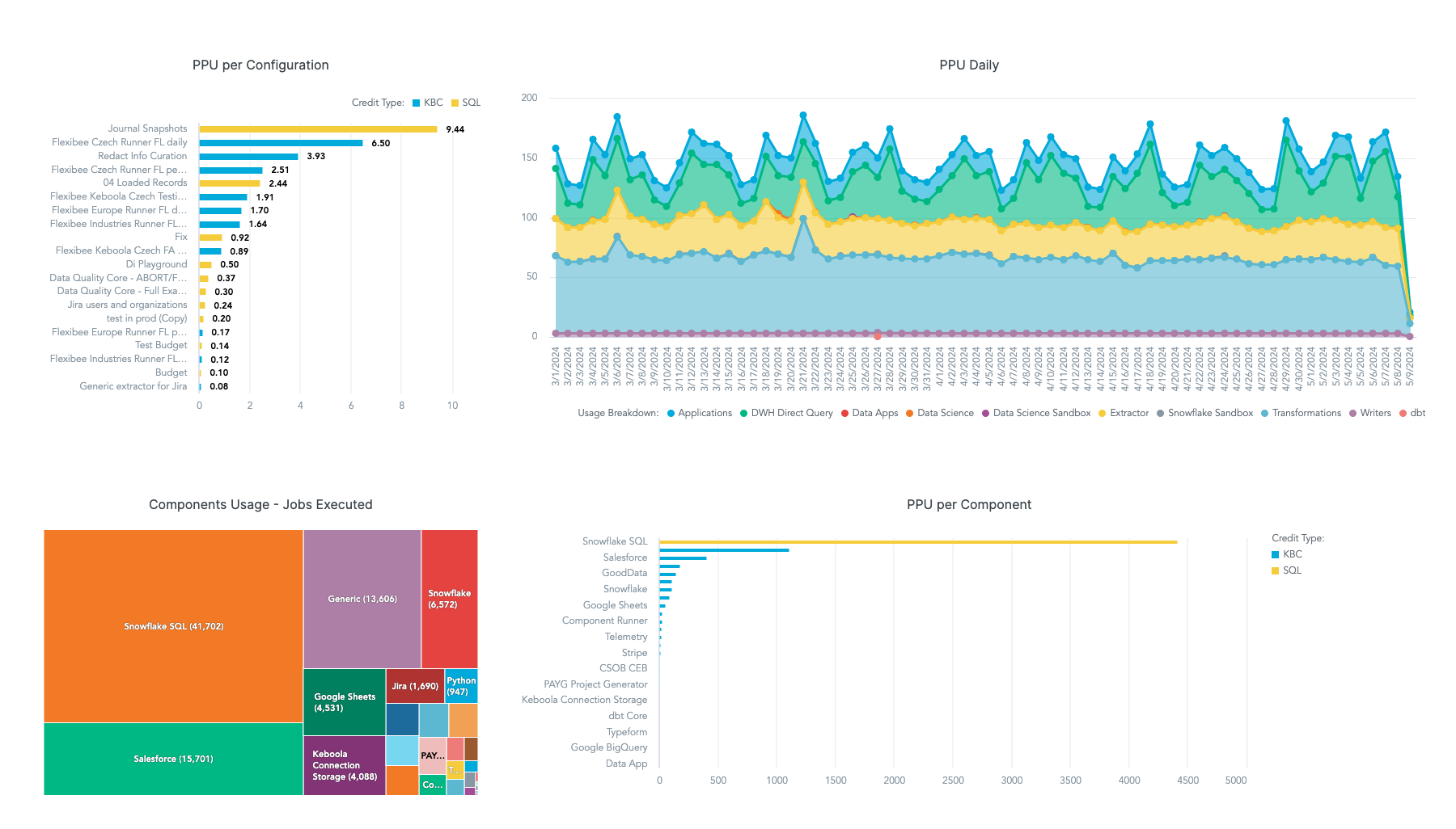 Screenshot - PPU and Usage