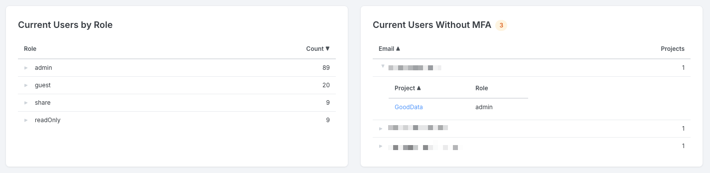 Current Users by Role and Current Users Without MFA
