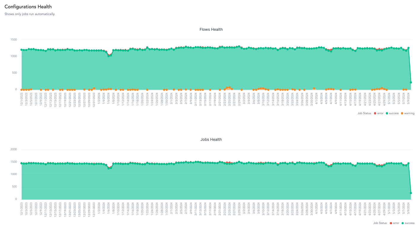 Screenshot - Configuration Health