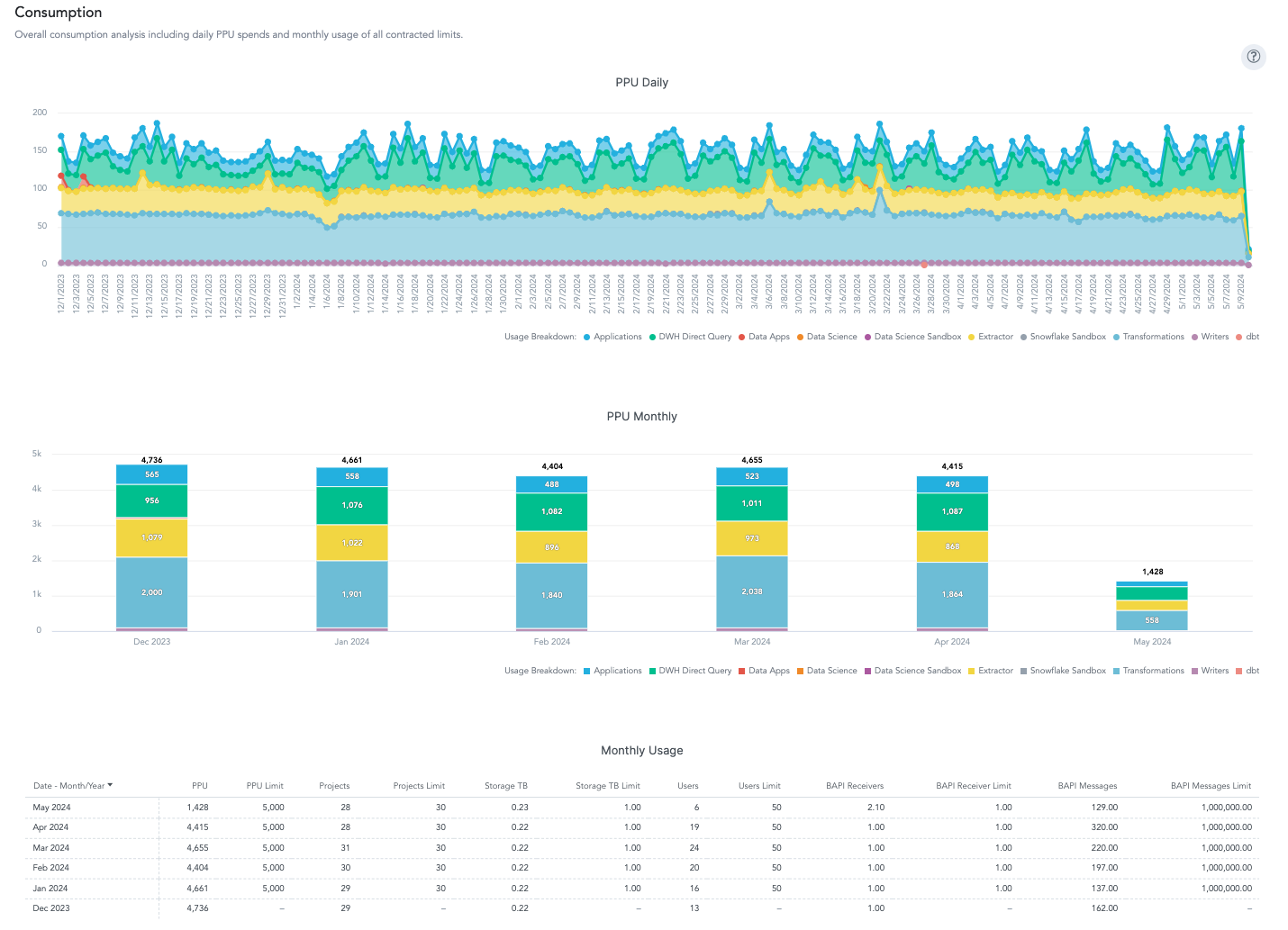 Screenshot - Consumption