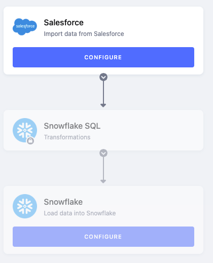 Screenshot - Configure Data Template