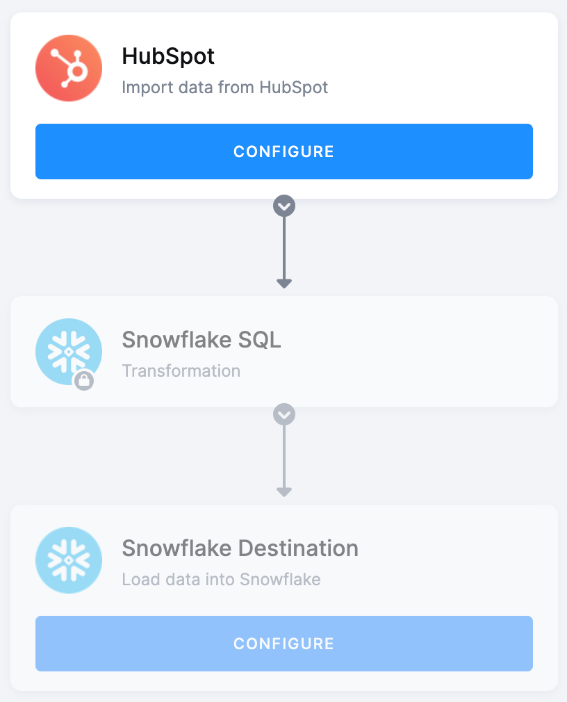 CRM to Snowflake