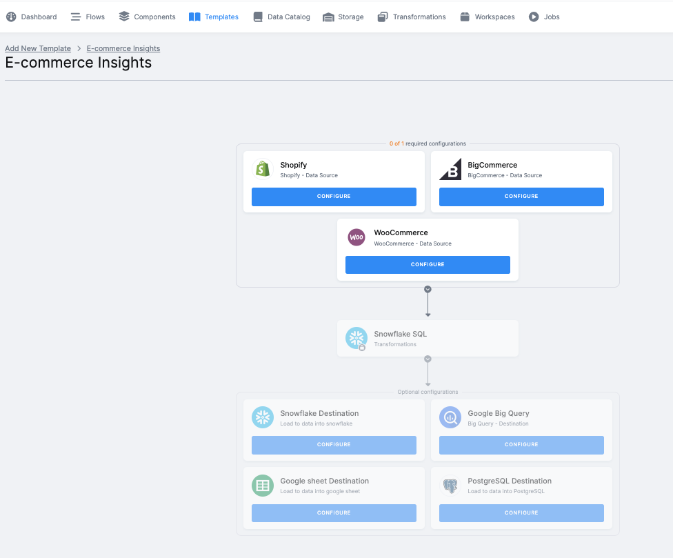 Shopify Analytics to Keboola Provided Snowflake Database