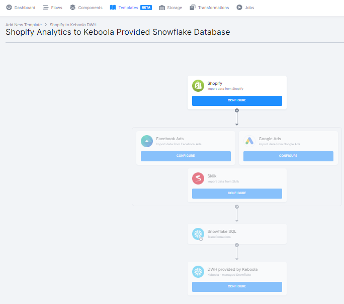 Shopify Analytics to Keboola Provided Snowflake Database