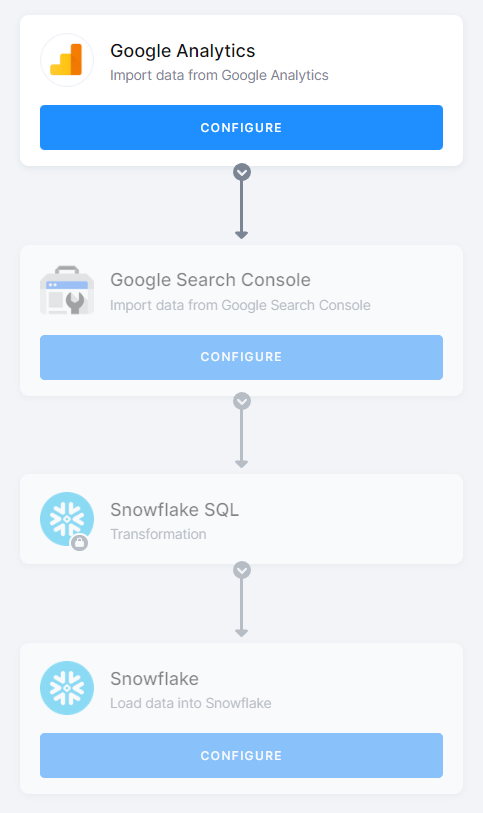 Google Analytics to Snowflake