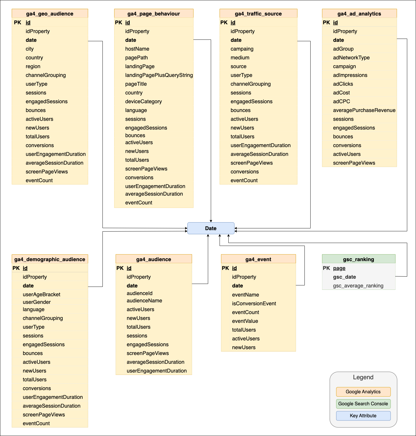 Business Data Model