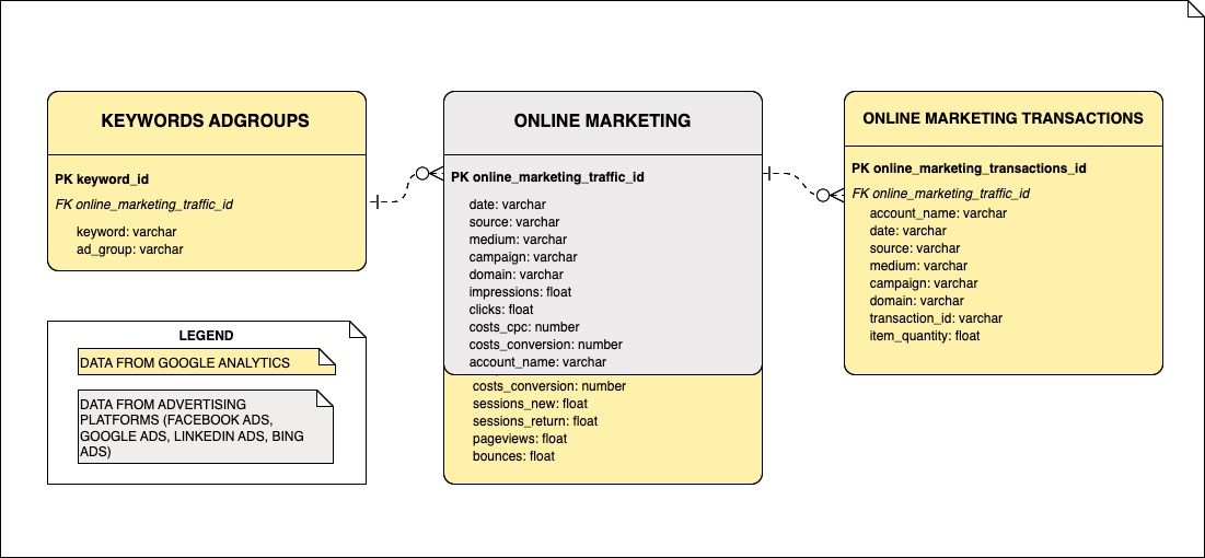 Business Data Model
