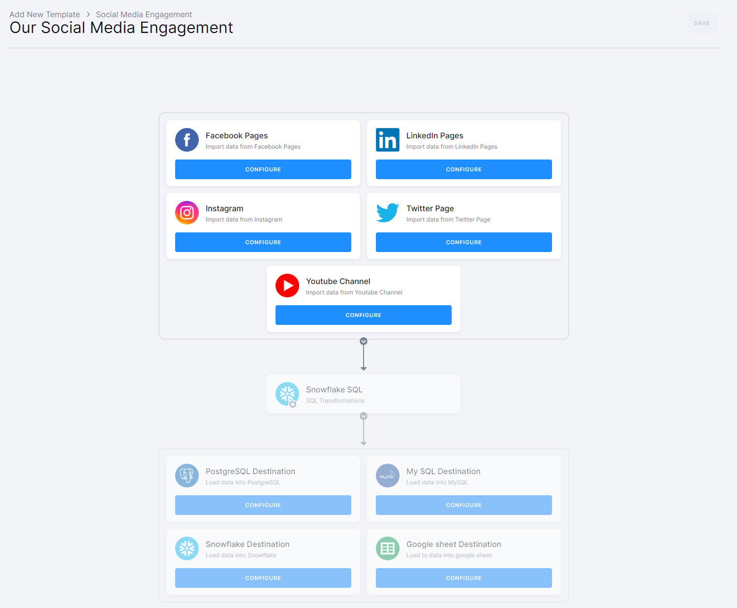 Social Media Engagement - Steps